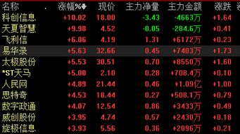 大數據板塊行情分析 科創信息漲停領漲計算機技術開發