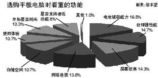 2023年平板電腦市場(chǎng)年度報(bào)告 用戶需求主導(dǎo)技術(shù)發(fā)展，技術(shù)服務(wù)賦能未來