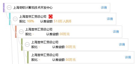 上海奇軟計算機技術開發(fā)中心 打造專業(yè)、可靠的監(jiān)控系統(tǒng)工程安裝服務