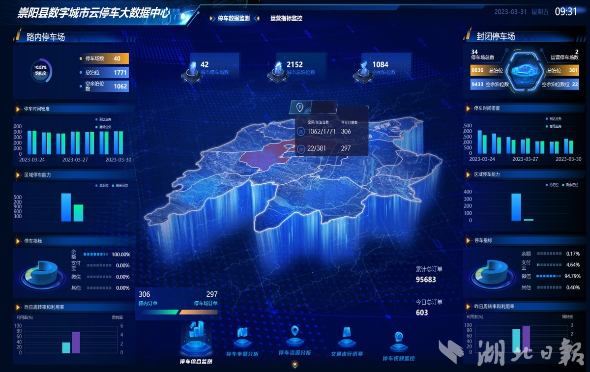 “智慧導航”讓城區空閑車位“盡在掌握”