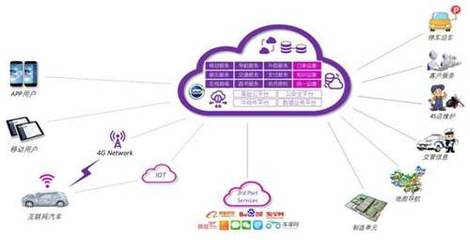 上汽集團借助云計算推動數字化轉型之路——數據處理服務篇