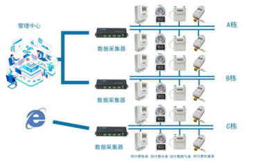 串口通信協(xié)議的種類(lèi)及概述