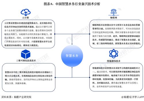 智慧水務(wù)產(chǎn)業(yè)招商 大禹節(jié)水、漢威科技、威派格等頭部企業(yè)最新投資動(dòng)向解析